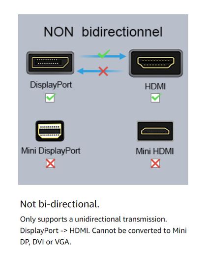 iVANKY 4.5M Active DisplayPort (Male) to HDMI (Male) UHD (4K@60Hz) Gold-Plated/Nylon-Braided Cable (Brand New/Warranty)