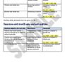 Leaving Cert Chemistry Experiments Notes Image 3