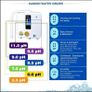 Kangen Water machine replacement filter FC1 Image 2