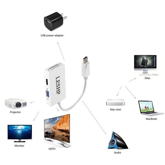 LESHP DisplayPort Male to HDMI/DVI/VGA (Female) (3-in-1) Adapter (Brand New/Warranty)