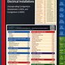 IS 10101 Tab Strips Electrical Regulations Quick Reference Kit Image 2