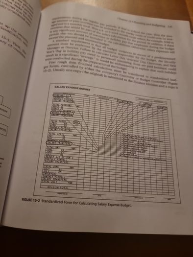 Management  Effective Security Management (Buch)  Charles A. Sennewald