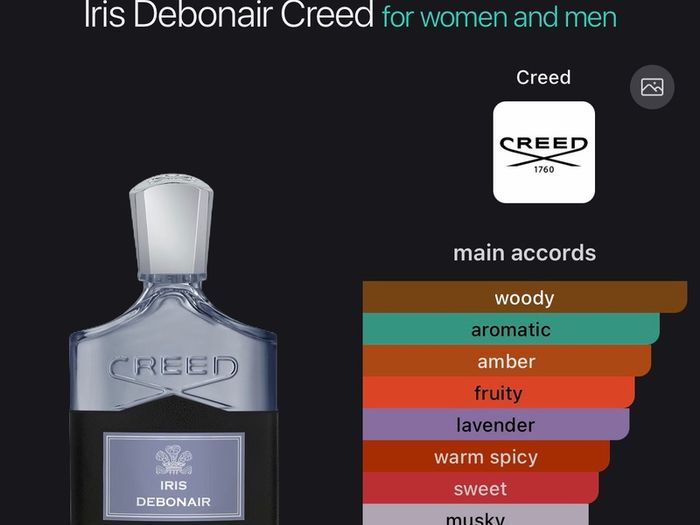 Creed Iris Debonair 100Ml
