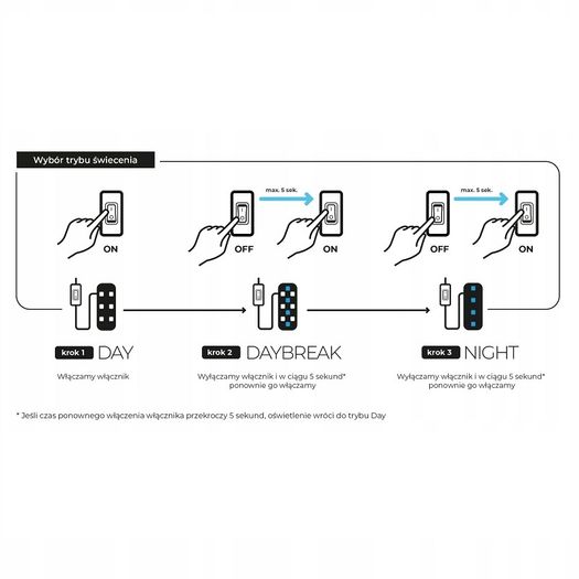 Leddy Smart Sunny Day & Night 4.8w Black