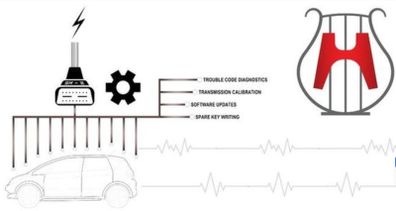 Honda Hybrid i-DCT P01737 code treatment