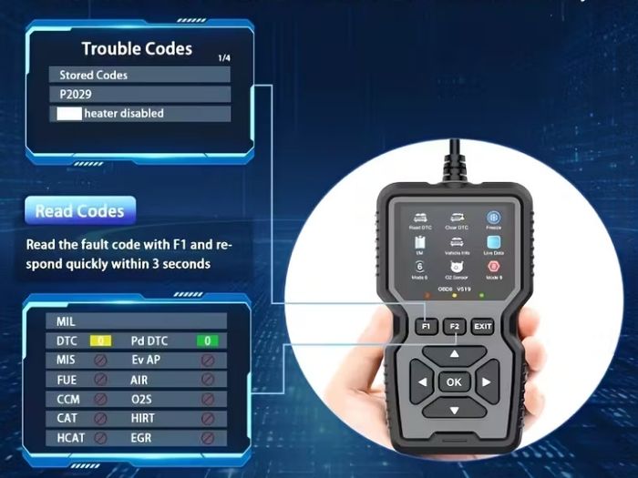 Professional OBD2 Diagnostic Scanner Tool | USB Powered, Engine Fault Detector, Reader,