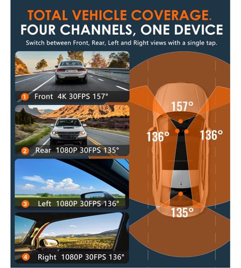 iZEEKER iD340 4-Channel Dash Cam, 4K