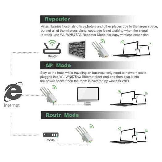 Wavlink AC1200 Dual Band (2.4GHz/5GHz) 3-IN-1 WIFI Router/Range Extender & Signal Booster  - UK Plug (Brand New/Warranty)