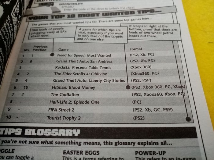 Cheats tips codes Ps1 Ps2 Xbox 360 Xbox Original PSP game cube pc Nintendo ds