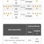 Pbr limousin bulls Image 4