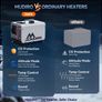 Heater with CO Protection (Auto Shut-off & Alarm), App, Thermostat, Timer , Bluetooth, Silent Pump, Power Supply  (Dublin Stock) Image 5
