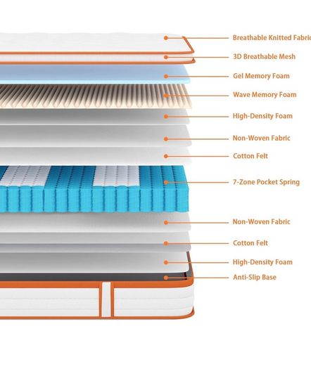 Brand New Double Mattress