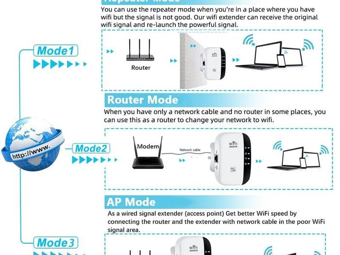 2026 Newest WiFi Extender, WiFi Booster, WiFi Repeater, Covers Up to 3000 Sq.ft and 45 Devices, Internet Booster - with Ethernet Port, Quick Setup, Home Wireless Signal Booster