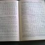 Statistical Abstracts of Ireland for 1936 1966 and 1972-3 Irish Image 9