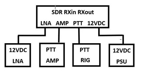 N2eme 0-450mhz 100w Rxin Rxout Sdr Switch.