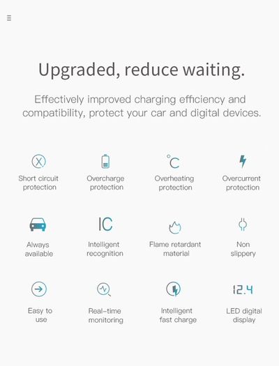 Car Charger 3.1A Fast Charger For iPhone/Samsung(OUT OF STOCK)