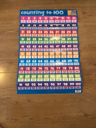 Math Skills Wallchart Pack