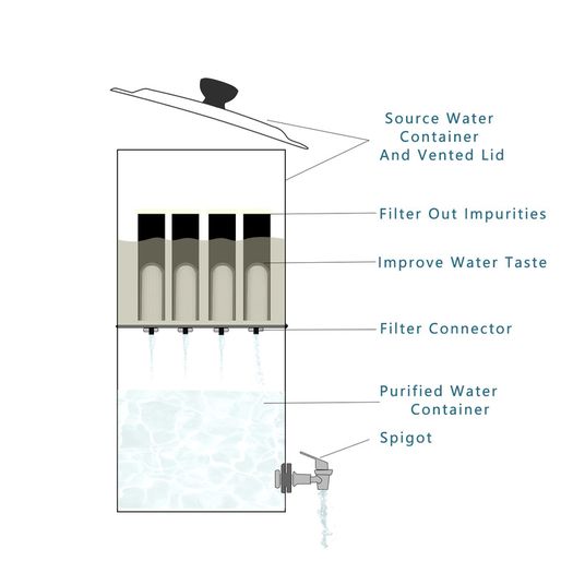 Gravity Water Filter System Water Filtration Bucket for Home Outdoor Camping Hiking Emergency Preparedness Camping Equipment