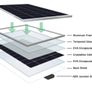 120W, 12V Solar Panel Kit with 20 A Solar Charge Controller and 5 m Solar Cable and Z Mounts for RV Boat Motor-home Image 8