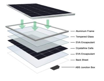 120W, 12V Solar Panel Kit with 20 A Solar Charge Controller and 5 m Solar Cable and Z Mounts for RV Boat Motor-home