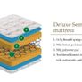 Newly purchased orthopedic double mattress Image 2