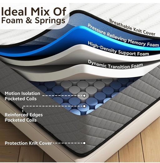 25CM Single Mattress with Innerspring Hybrid Memory Foam, Single Size Mattress for Ultimate Support & Pressure Relief, Medium Firm (190x90x25CM