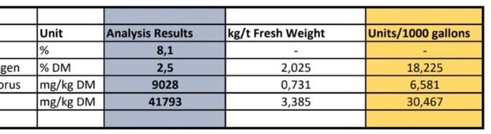 Slurry Separation