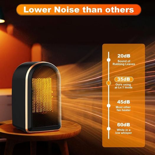 Electric Heater, Space Heater with 800W/1200W Heating Modes Portable PTC Ceramic Plug in Heaters for Home Low Energy Adjustable Heater Tip-Over & Overheat Protection Room Bedroom Office