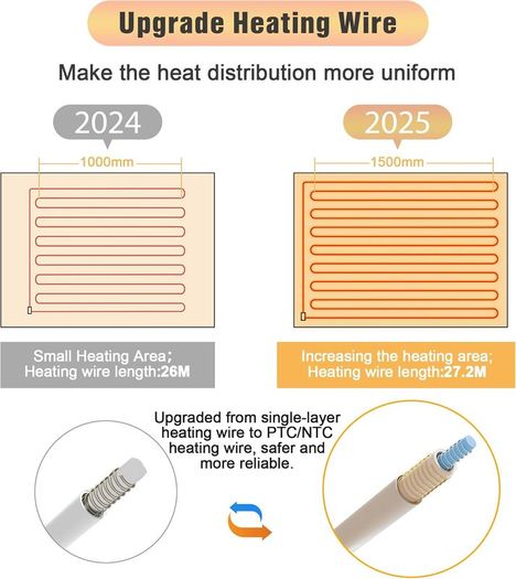 Electric Heated Blanket Throw,Electric Throw with 4 Heat Settings & 4 Hours Auto-Off Timer, LCD Display,Grey Heating Blanket Flannel Sherpa for Sofa and Bed