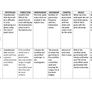 Leaving Cert Ag Science Institute Notes Image 4