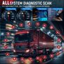 LAUNCH CRP129 HD Heavy Duty Truck Scanner Image 3