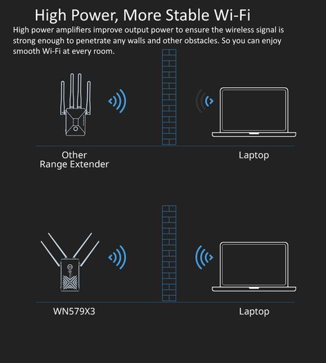 Wavlink AC1200 Dual Band (2.4GHz/5GHz) Gigabit 3-IN-1 WIFI Router/Range Extender & Signal Booster (UK Plug) (Brand New/Warranty)