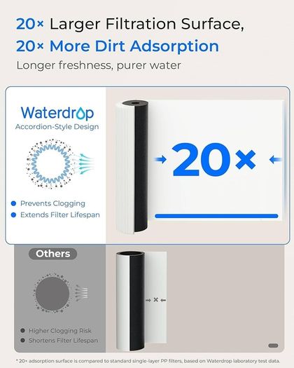 15UA Under Sink Water Filter, 19000 Gallons High Capacity Water Filter System Direct Connect to Kitchen Faucet, Reduce PFAS, PFOA/PFOS, Lead, Chlorine, Bad Taste, NSF/ANSI 42 Certified