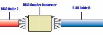 New RJ45 Network Connector Ethernet LAN Extension Cable Coupler Adapter #319