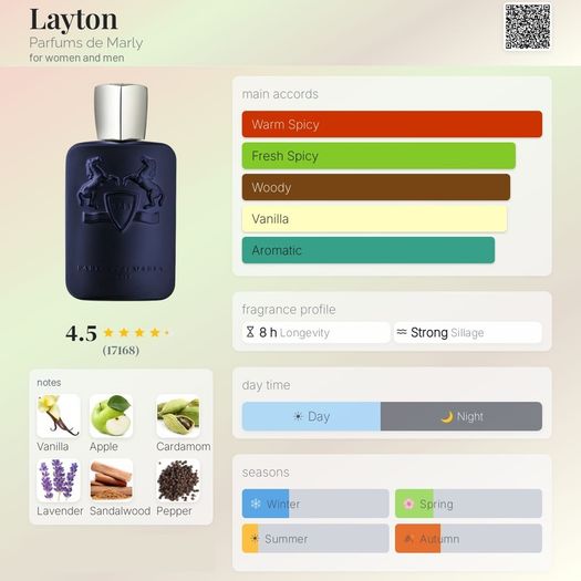 Parfums Da Marly - Layton