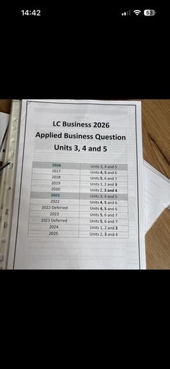 Yeats College Leaving Cert Higher level Business notes