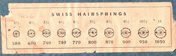 Box of Hairsprings