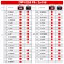 LAUNCH CRP123 Scan Tool ABS SRS Engine OBD2 Code Reader Car Diagnostic Scanner Image 5