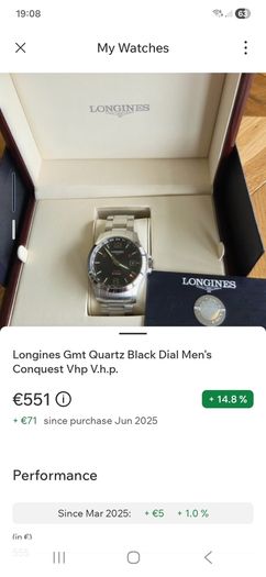 Longines GMT VHP Conquest Quartz Watch