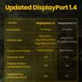 Ugreen Premium 3M DisplayPort 1.4 UHD/3D 8K (7680x4320@60Hz) 32.4Gbps (Cotton Braided/Gold Plated) Cable (Brand New/Warranty) Image 7