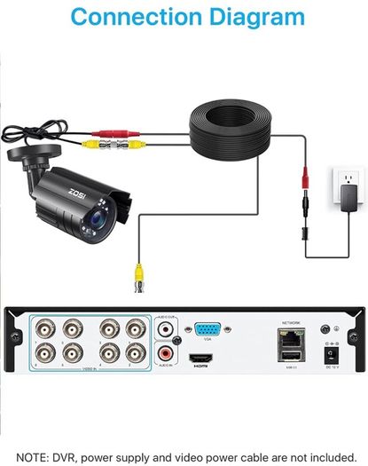 2MP 1080p Outdoor/Indoor Home Security Camera (Hybrid 4-in-1 HD-CVI/TVI/AHD/960H Analog CVBS),24PCS LEDs,80ft(24M) IR Night Vision,Weatherproof Surveillance CCTV Bullet Camera (FREE POSTAGE)