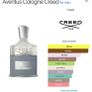 Creed Aventus Cologne Image 2