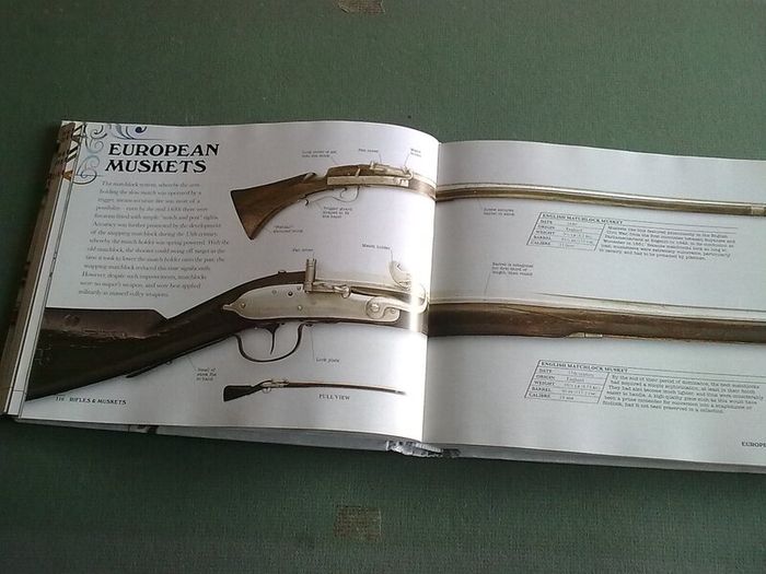 Guns a visual history