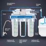 Reverse osmosis water filter with mineralization Image 3