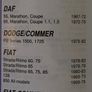 Distributor Cap Austin mini van 44280 Image 3