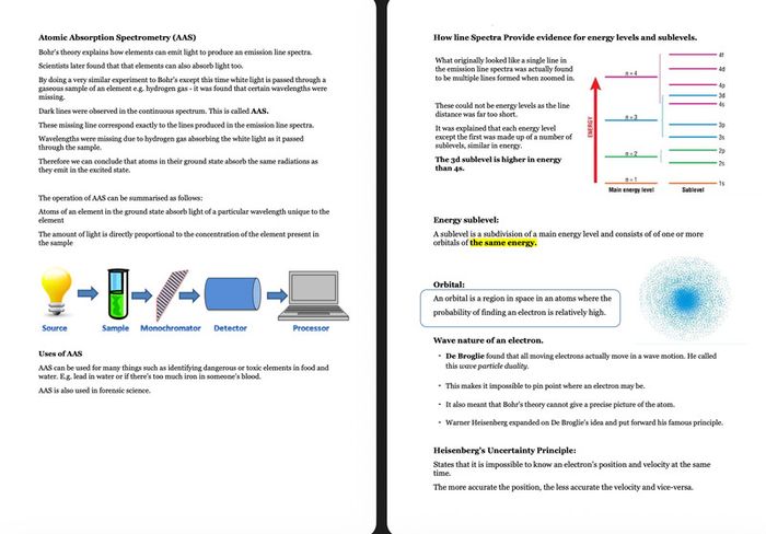 Leaving Cert Chemistry Institute Notes