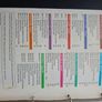 Camogie & Hurling Training Manual Image 2