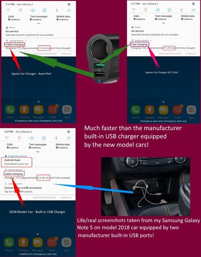 Ugreen QC 3.0 Car Quick Charger Adapter Car Cigarette Lighter Splitter 60W Dual USB (Brand New/Warranty)