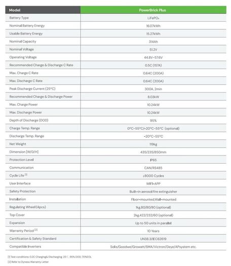 6kw Deye inverter + 16kwh Dyness PowerBrick Plus