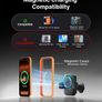 3-in-1 Wireless Car Charger for Magsafe, Extra Clamp for Bumpy Road, Cooling Fan to Extend Battery Life, Original Qi2 Certified 15W Fast Charging Magnetic Car Phone Holder for iPhone 12-17 Series Image 5